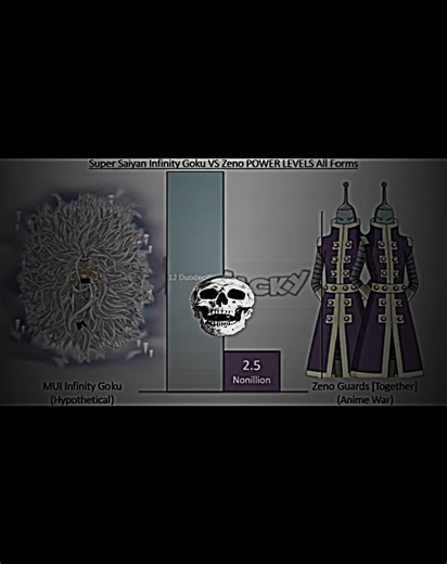 Goku vs Zeno part2🔥☠️