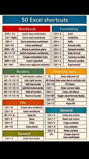 Top 50 important excel shortcuts