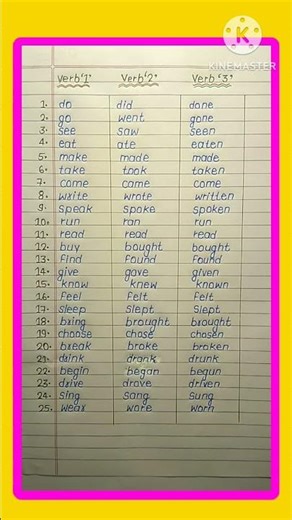 Verb Form: Verb 1, Verb 2, Verb 3 | English Grammar | Regular & Irregular Verbs | Learn English Easy