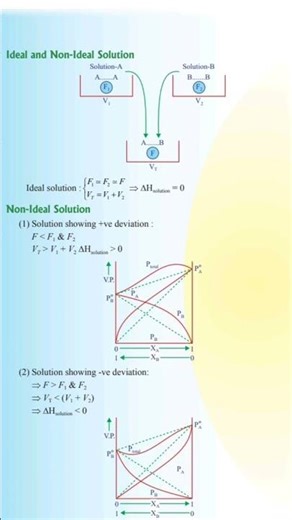 Solution chapter 12 notes