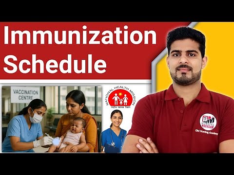 National Immunization Schedule | Vaccination in India