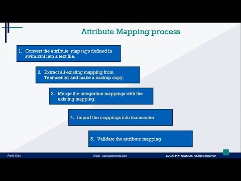 Attribute Mapping Solidworks Integration - PLM Nordic