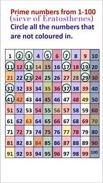 #primenumbers from 1 to 100 #sieve of eratosthenes method