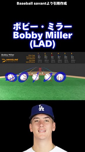 ボビー・ミラーの投球スタイル解析 2023