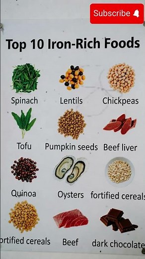 “Top 10 Iron-Rich Foods | Increase Hemoglobin Naturally 🍽️💪”