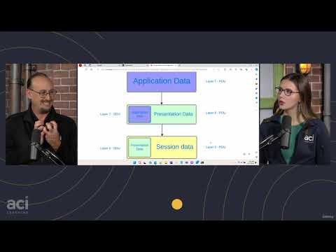 006 Encapsulation and Decapsulation WpWm git ir