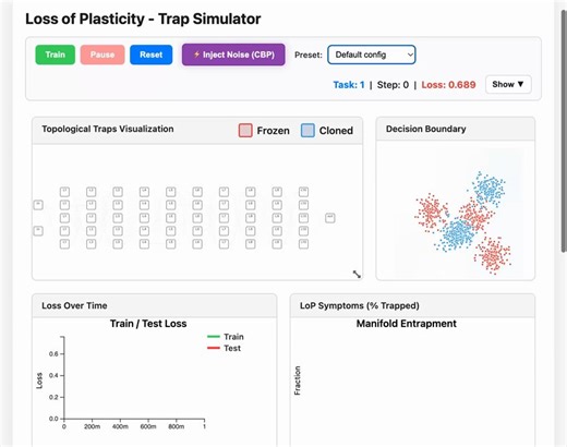 Continual Learning remains one of the most challenging “holy grails” of AI.Most discussions focus on catastrophic forgetting: models lose what they previously learned. But there is another equally important failure mode: over long continual training, neural networks can also lose their plasticity, ie, their ability to learn new things is weakened over time.In our ICLR 2026 work with colleagues at @Apple and @ETH, we study this phenomenon, known as Loss of Plasticity (LoP), from a geometric persp
