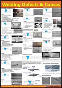 64K views · 457 reactions | Visit weldfabworld.com  Welding Defects...