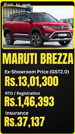 Maruti Brezza ZXi Plus AT Dual Tone – Full Review | Top Model Explained