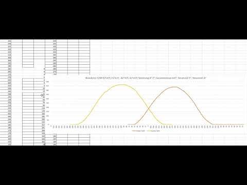 Steuerzeiten messen und Ventilerhebungskurve erstellen