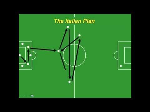 How different countries play Football (Soccer)