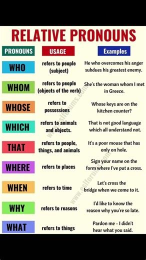 Relative pronouns.differentiate the pronouns when to use and for what to use