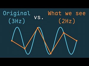 Aliasing... Or How Sampling Distorts Signals