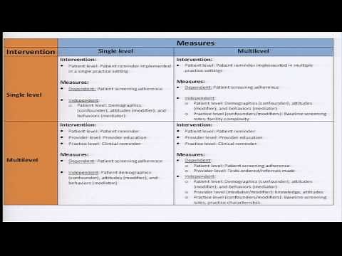Multilevel Interventions in Health Care Conference: Presentation by Martin Charns, DBA