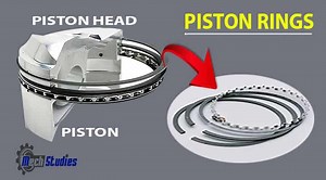 Piston Rings - Basic, Types, Working, Applications - www.mechstudies.com