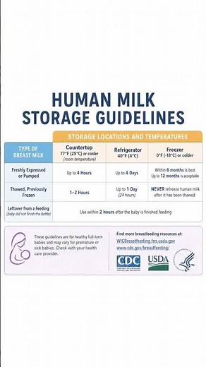 Breast Milk Storage Guide | Fridge, Freezer & Room Temp | Can I store Pumped Milk #breastmilkstorage