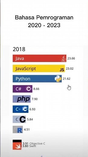 BAHASA PEMROGRAMAN 2020 - 2023