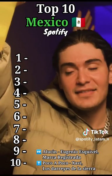 Top 10 México 🇲🇽 #Viral #spotify #pesopluma #topspotify #corridostumbados #xavi #Mexico #fyp #kaliuchis