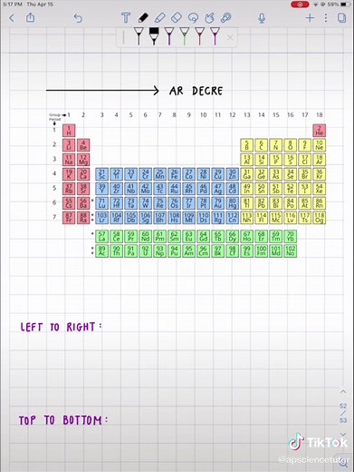 Understanding Atomic Radius and Ionization Energy in Chemistry