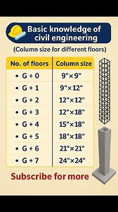 #Column Size for Different #Floors #ColumnSize #CivilEngineeringTips #ConstructionKnowledge #SiteWorkGuide #StructuralDesign #CivilBasics #BuildingConstruction #reelsviralシ #ConstructionTips #StructuralEngineering #reelschallenge #facebookreelsviral #reelsfypシ #CivilEngineerWorld #facebookviral | The Civil Engineering