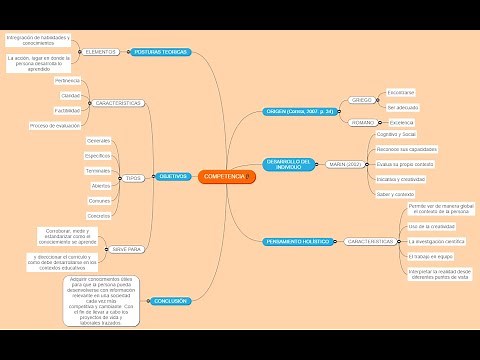 Crear MAPAS MENTALES o ESQUEMAS en NOTION