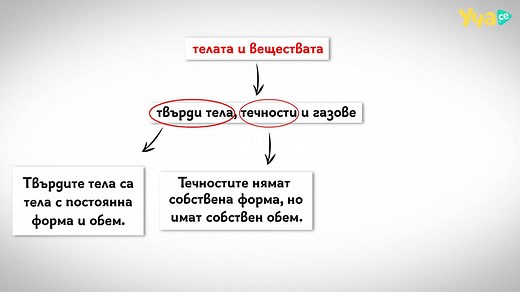 Супер! Твърди тела, течности и газове. Свойства. Човекът и природата 3. клас