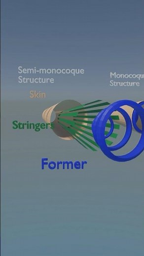 ✈👨‍✈️❤ Fuselage Structure Designs #aviationgeek #science #aviation #avgeek
