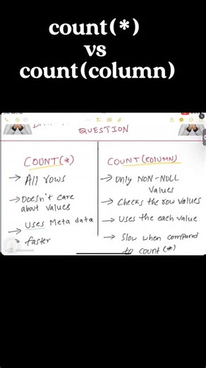 arjun.sai on Instagram: "Most asked Data analyst interview question count(*) vs count (column) Count(*) - counts all rows including null values Count(column) - counts only non null values in the column Count(*) uses the meta data instead of checking the each and every row present in the column. Count(*) executes faster when compared to count(column) Do follow for more : @sqlswathimuthyam [Sql,database,data,interview,dataanalystinterview,job,nocoding,interview question, interview preparation] #my
