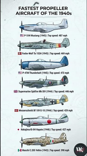 Fastest Propeller Aircraft of the 1940s