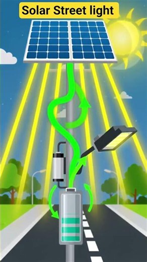 : How Do Solar Street Lights Work at Night? 🌙🔋 #Shorts