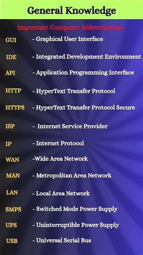 Top 10 Computer Full Forms Every Student Should Master