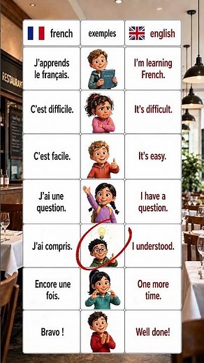 Apprends l’anglais rapidement avec des mots et expressions utiles du #apprendrefrançais