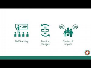 RNAO Guideline Evaluation