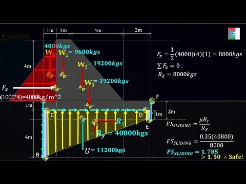 HGE Oct30 Online - Dam Analysis and Bouyancy