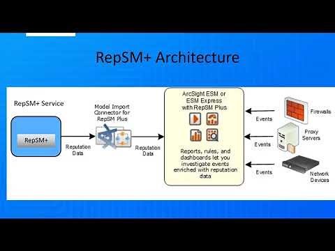 ArcSight ESM: Intro to RepSM+