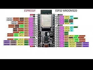 #2 Espressif IDE || Basic commands and Settings||ESP-IDF Menuconfig|| ESP32