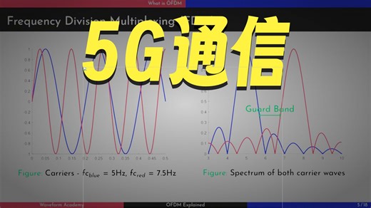 Orthogonal Frequency Division Multiplexing (OFDM) Explained ｜ MATLAB examples