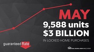 3.4K views · 81 reactions | We're breaking home purchase records month after month. | Rate - Guaranteed Rate | Facebook