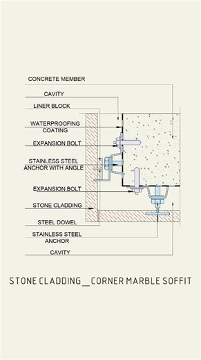 STONE CLADDING _ CORNER MARBLE SOFFIT Stone cladding is a popular choice for homeowners looking to add elegance, durability, and value to their properties. Whether you're renovating an existing space or building a new home, stone cladding offers a timeless appeal that complements any architectural style. ........................................................................................ Benefits of Stone Cladding: * Stone instantly elevates the look of your home, creating a sophisticated an
