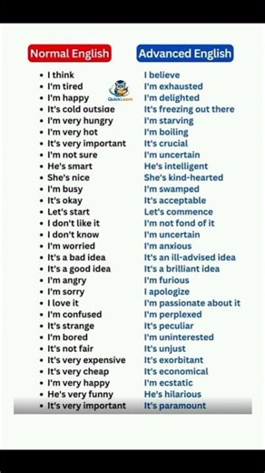 Normal English vs Advanced English | Upgrade Your Speaking Skills #shorts #learnenglish