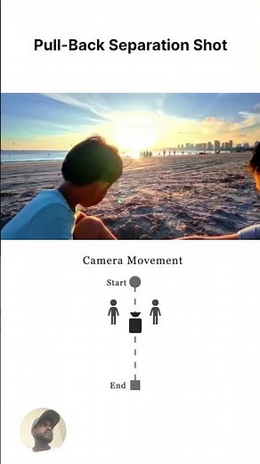 Better Camera Movement MADE EASY #camera #cameraangle #cameramovement #cinematography #filmmaking