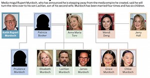 Who are Rupert Murdoch’s children? What to know about the media magnate’s successor and family