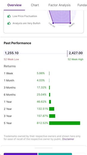 How to find multibagger stock