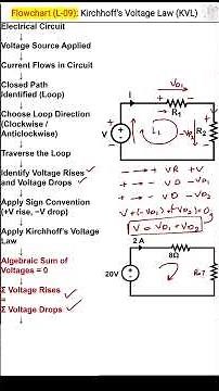 Kirchhoff’s Voltage Law (KVL) – Flowchart | Basic Electrical Engineering | L09