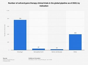 A new gene therapy could revolutionize the treatment of diseases like sickle cell anaemia. Here’s how