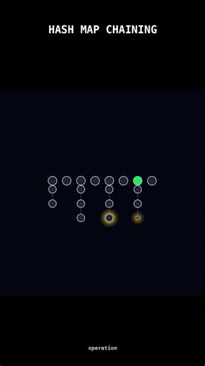 Hash Map Chaining Simulation