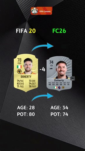 Where are they now? Wolverhampton in FIFA 20 😭