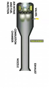 Pulse Jet Engine | Technology & Technic Art & Sport