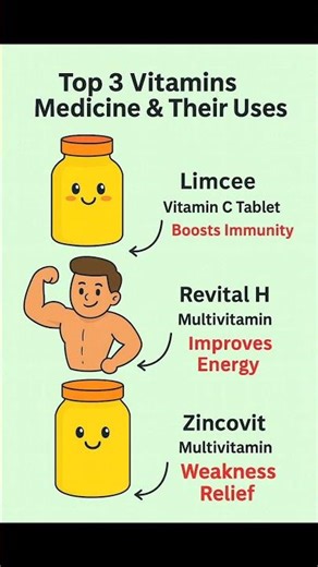 ✨ Top Vitamin Supplements & Their Uses Explained! #shortsfeed