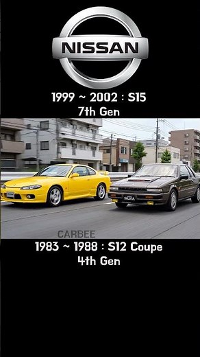 ⚡ Legend of JDM Drift: Nissan Silvia Chronology (1965–2002)